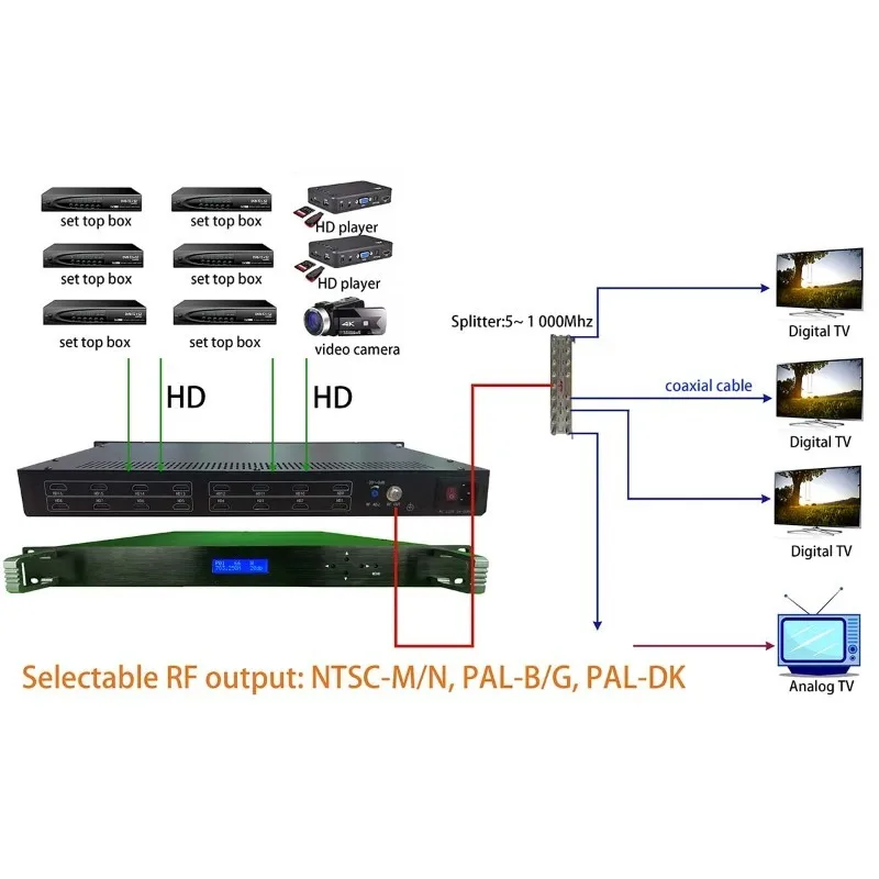 Hd To NTSC Analog Modulator, Hd To Pal-bg Catv Modulator