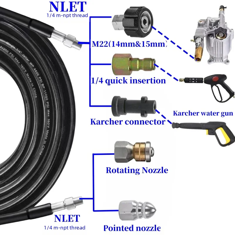 Sewer Drainage Cleaning Hose High-Pressure Hose, Sewer Cleaning Nozzle, For Karcher Interskol Hammer Nilfisk Huter Bosch Lavor