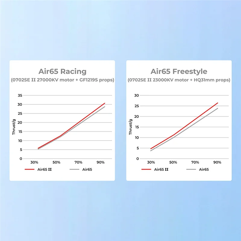 

【Necessity】для BETAFPV Air65 II Бесщеточная рама Whoop с колесной базой 65 мм Сверхлегкая рама для BETAFPV Air65 II FPV RC Drone