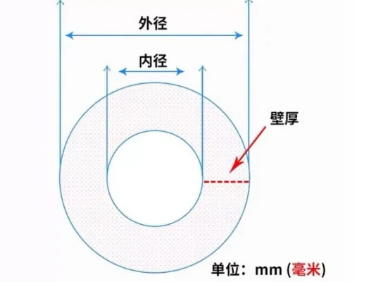 10M PTFE Tube 1mm 2mm 3mm 4mm 6mm Teflon Pipe White for 1.75mm 3.0mm Filament 3D Printer Parts Bowden Extruder
