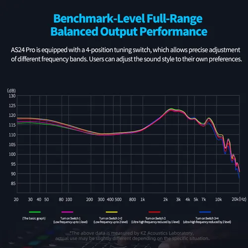 Imagen 2 del producto KZ AS24 PRO 24 unidades BA auriculares HIFI unidad de armadura equilibrada mejorada sintonizable en la oreja auriculares para juegos con cable