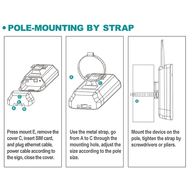 Routeur Wifi sans fil 4g lte CPE 300Mbps, avec Port LAN, emplacement pour carte SIM