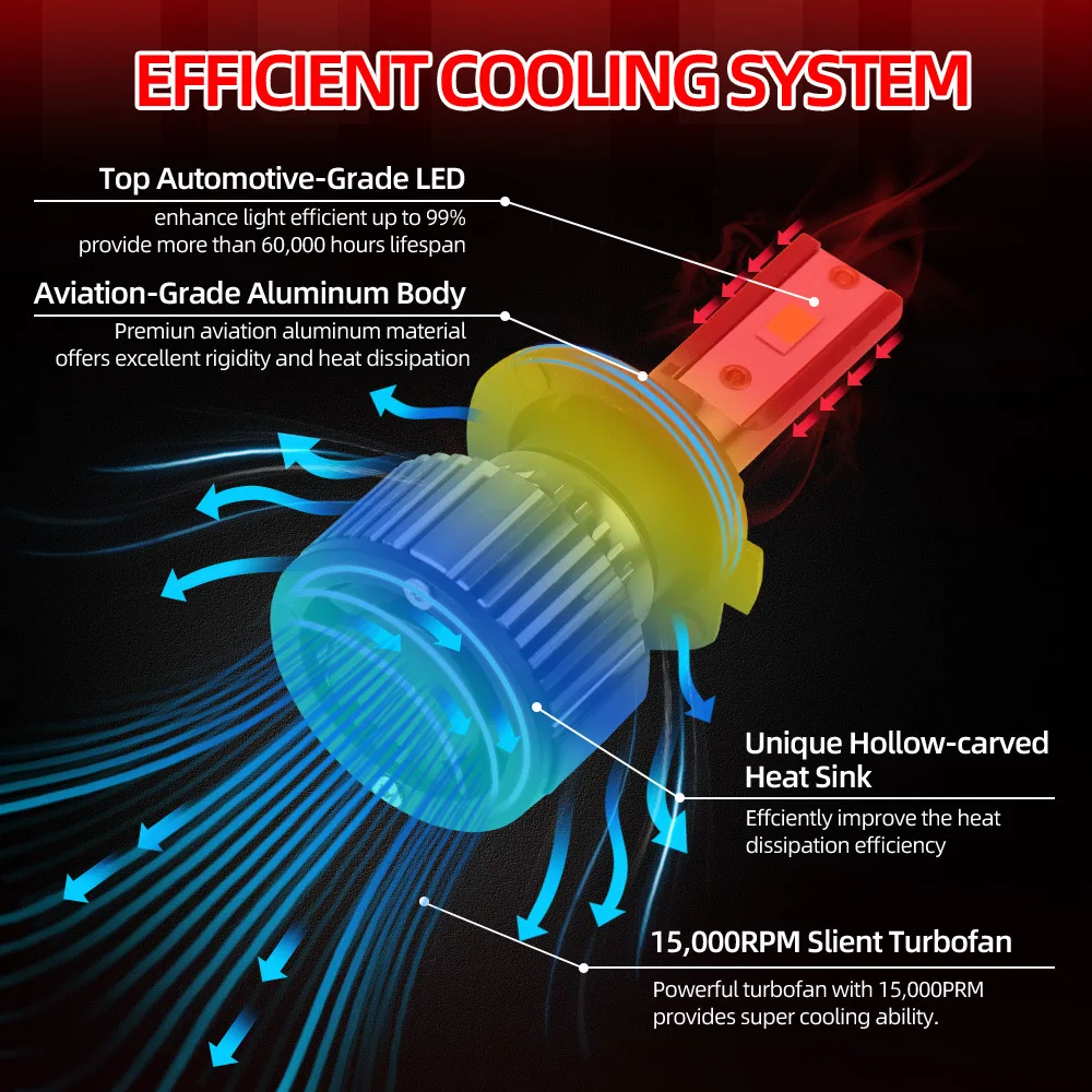 H7 Headlight 9005/HB3 H1 9006/HB4 H11/H8/H16 LED Bulbs H4 Hi/Lo Beam Headlights 30000LM +800% Brightness No Dark Spot 2Pack A8