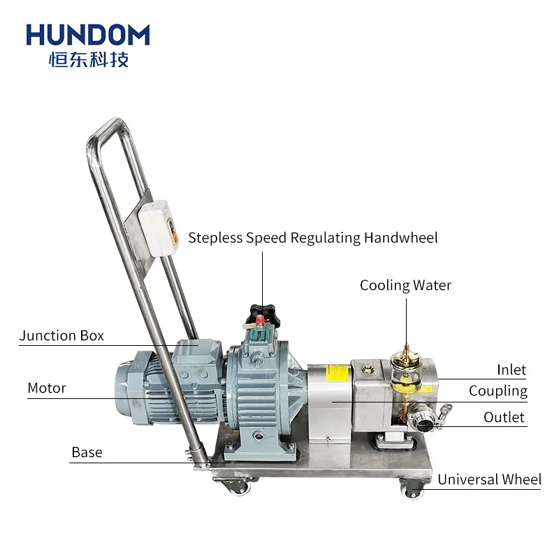 Food grade stainless steel transfer pump for high viscosity honey tomato sauce lobe rotor pump