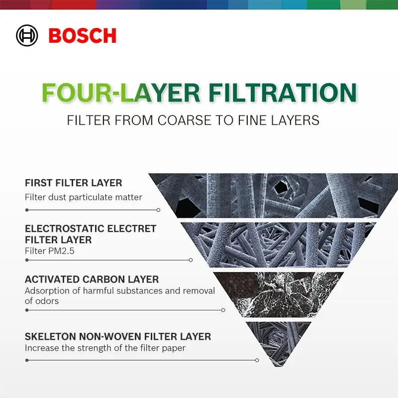 BOSCH For Honda Fit Swift Car Air Filter Air Conditioner Cabin Filter with Activated Carbon Replacement 80292SBGW01