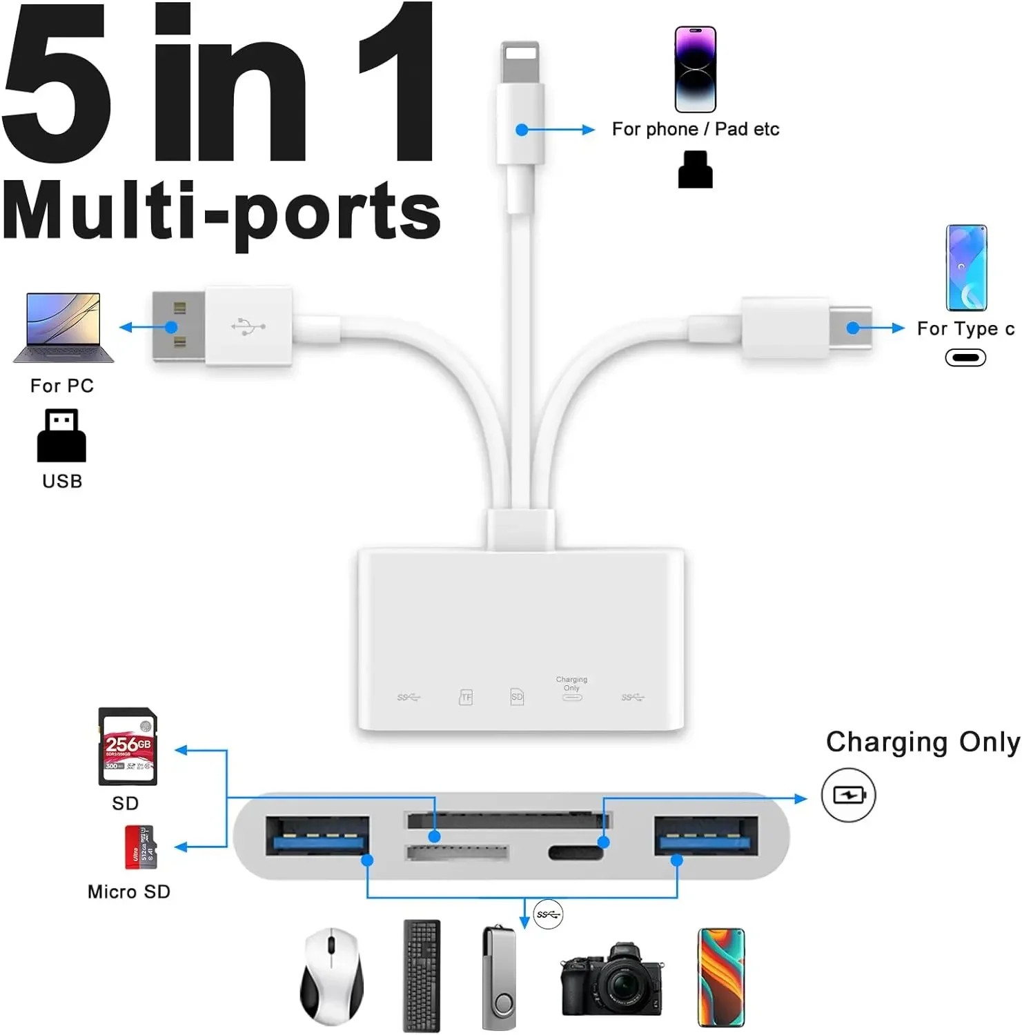 5-in-1 Memory Card Reader USB OTG Adapter SD Card Slots Reader for iPhone/iPad Samsung Xiaomi Supports SD/Micro SD/SDHC/SDXC/MMC