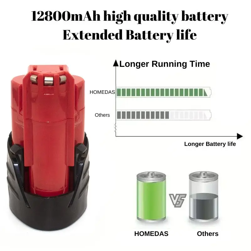2026 New for Milwaukee 12V M12 Battery 12800mAh  M12 XC 48-11-2410 48-11-2420 48-11-2411 Tools Battery