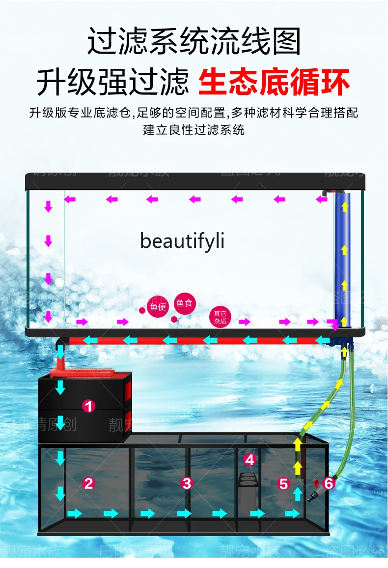 Bottom filter against the wall, automatic circulation filter, aquarium box, high-end fish tank, living room, no water change