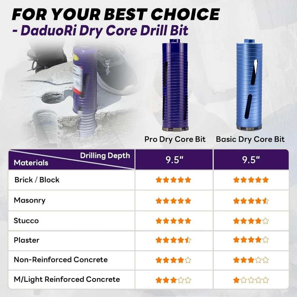 Professional Grade Dry Core Drill Bit Set with Pilot and 3 Attachments for Concrete Drilling