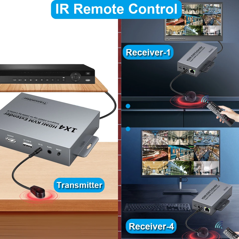 200m 1x4 HDMI & USB 1080P IP 통신 방식 RJ45 KVM 연장기, Cat5e/Cat6 이더넷 케이블을 통해 전송 및 수신, 루프아웃(IR …