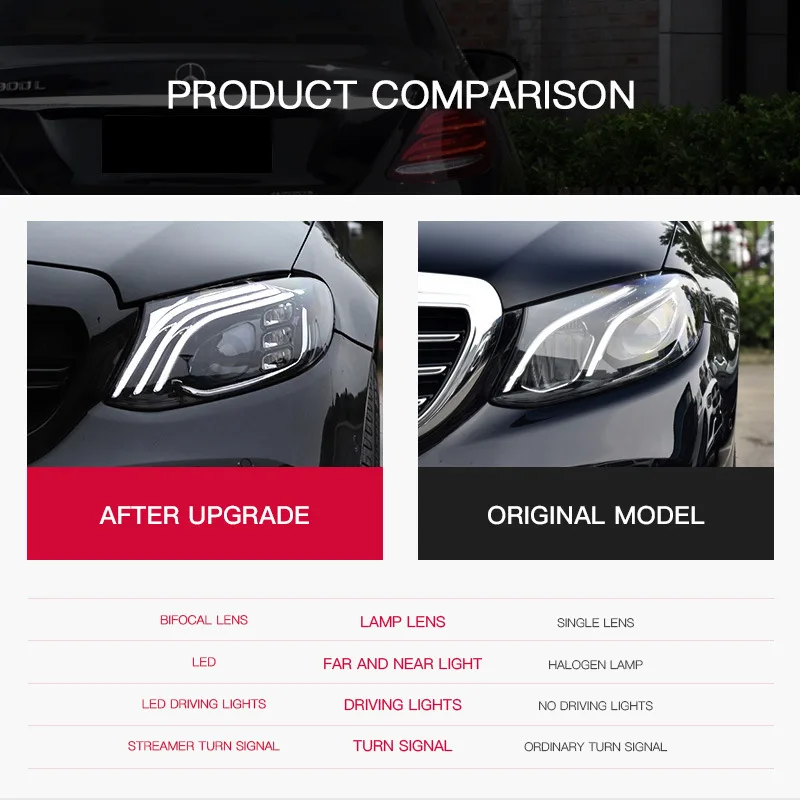 

Фары для Mercedes-Benz E-класса W213 2016-2020: передние фары, фонари заднего хода, стоп-сигналы, противотуманные фары, дневные ходовые огни (DRL), установка Plug and Play, 2 шт.