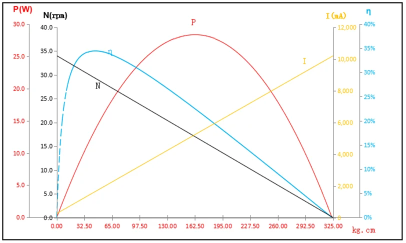 24 فولت 325 كجم. سم PWM رقمي 180 ° ميتال ستيل جير عزم دوران عالي بدون فرش حافظة ألومنيوم كاملة باستخدام الحاسب الآلي للروبوت الصناعي بدون طيار #6