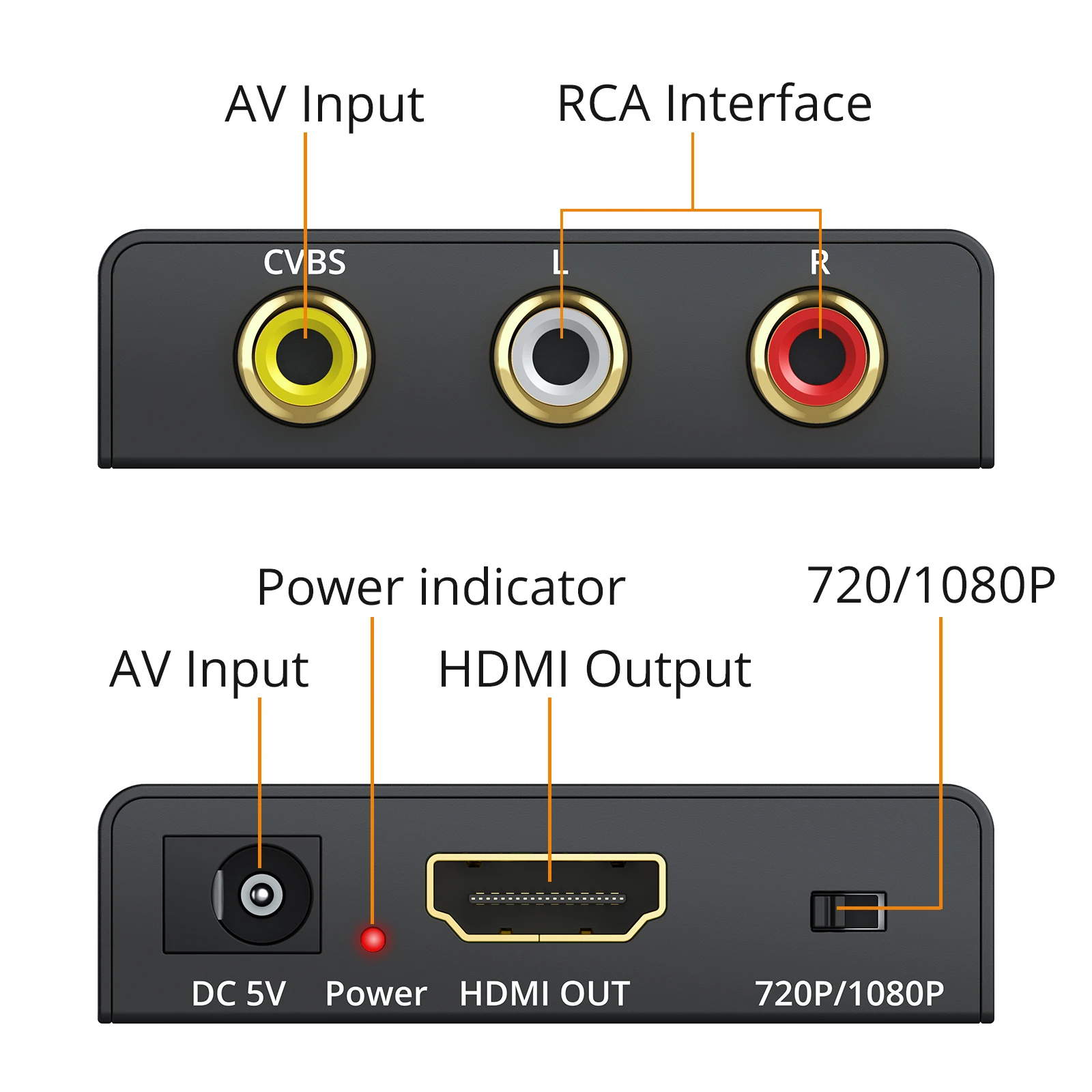 Neoteck 1080P 3RCA AV CVBS convertitore da composito a HDMI compatibile per TV PC 720P/1080P adattatore da AV a HDMI compatibile Scaler