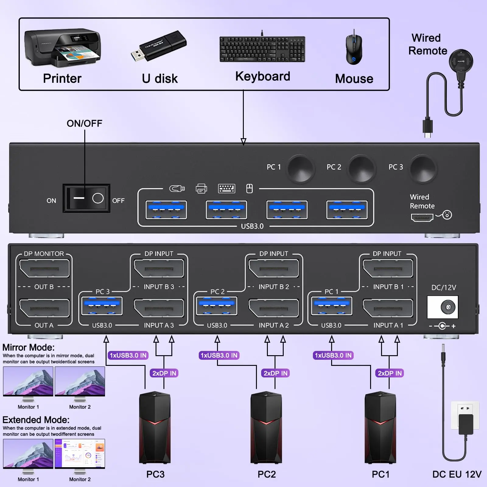 8K Displayport HDMI KVM Switch 2/3 Monitors 3 / 4Computers 8K@60Hz 4K@144Hz,Dual/Triple Monitor Mixed Display KVM with 4 USB3.0