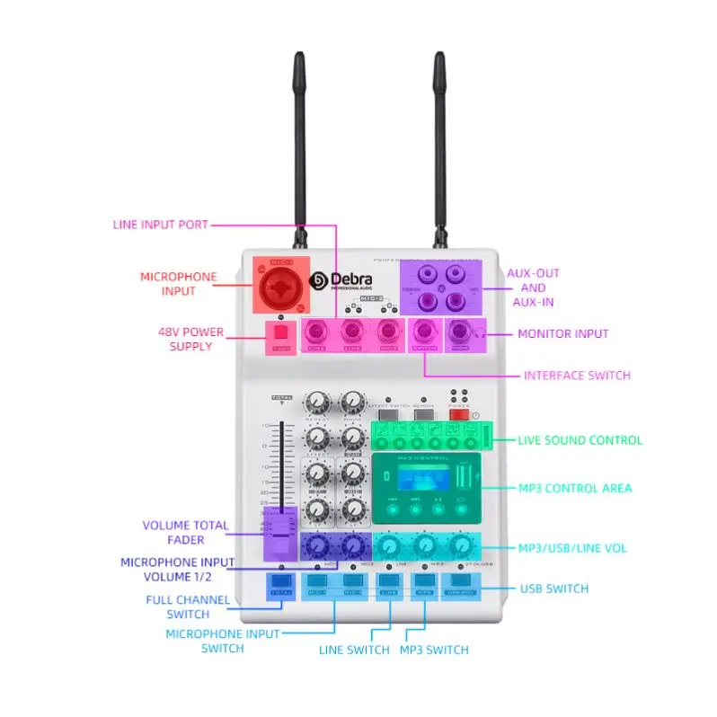 Mélangeur audio sans fil à double canal UHF professionnel, déterminer le mélangeur audio du micro pour la diffusion en direct, l'enregistrement, le karaoké, la vente en gros