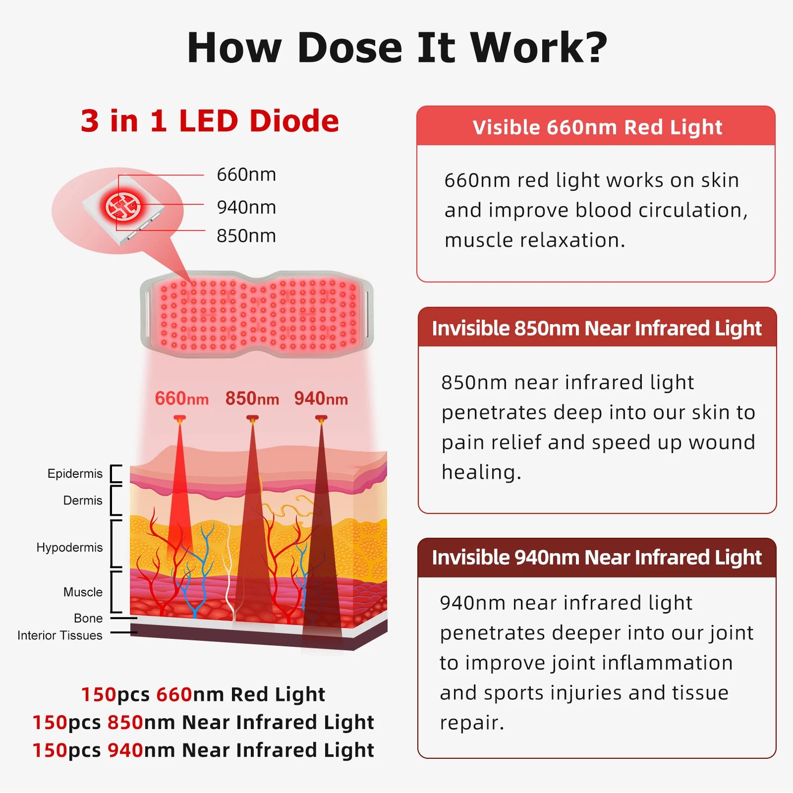 ZJZK Home Red Light Therapy Device, Painel Home em Casa, Almofada De Calor Da Cintura, Pescoço Promover Proteína, Fibra De Colágeno