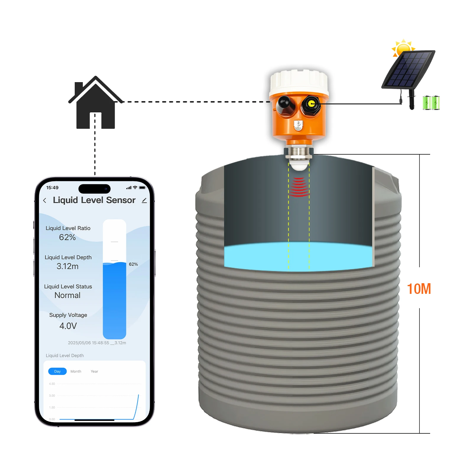 

Solar high-precision liquid level sensor device controls anti-interference oil tank