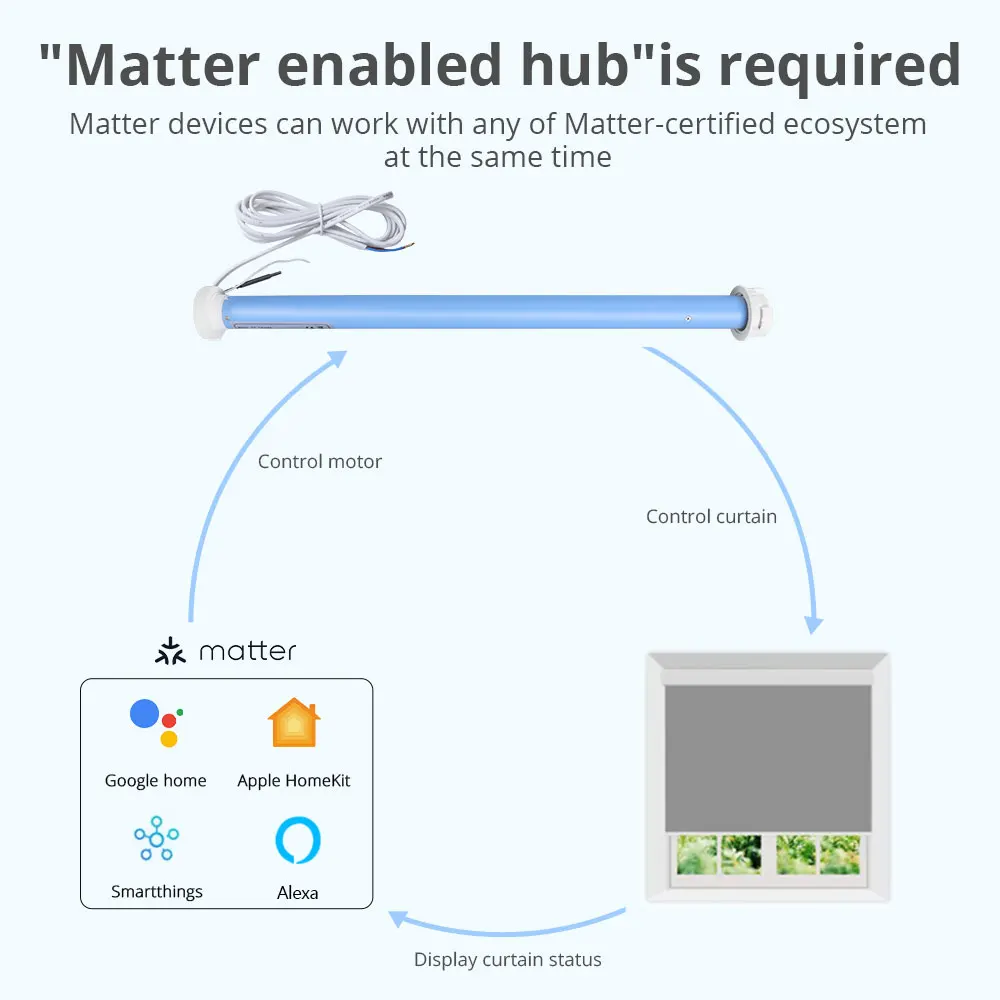 Zemismart Matter Over Thread Roller Shade Blinds Motor for 37 38mm Tube Work with Homekit Alexa Google Home Smartthings App