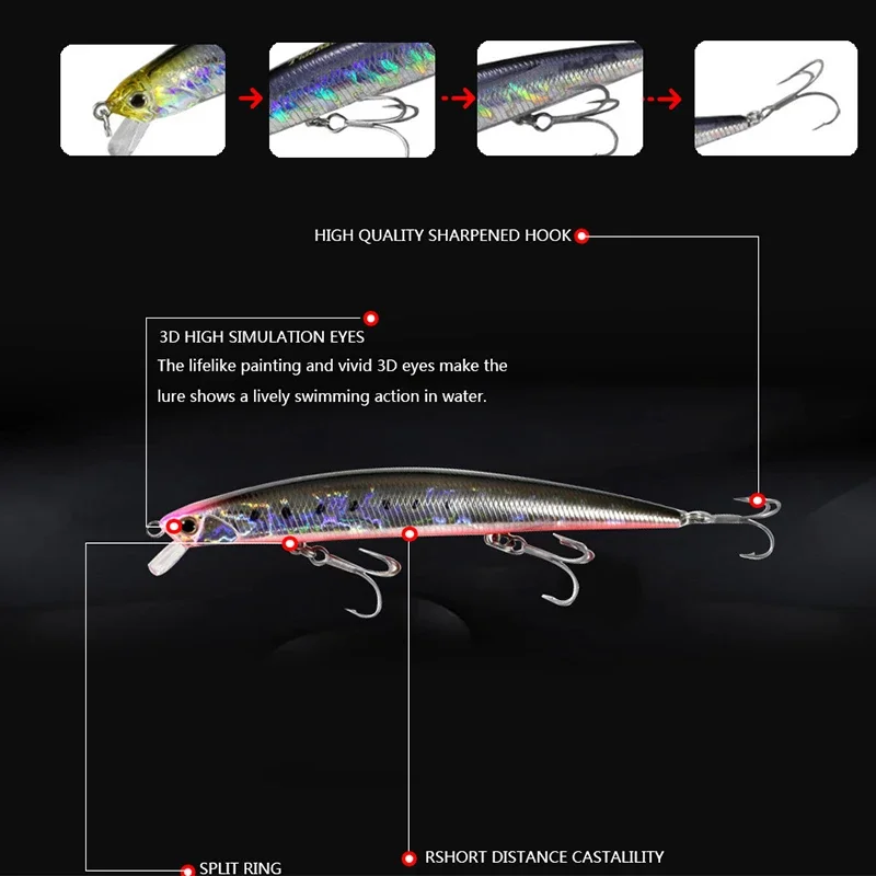 Minnow Fishing Lure Long Casting Floating Saltwater 125mm 15g Trout Pike Artificial Swimbait Wobbler Hard Baits Jerkbait Lure