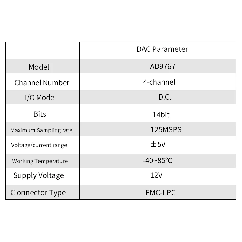 Puzhi FMC szybki ADC DAC AD9767 czterokanałowy 125MSPS LPC wszystkie platformy wspólne zastosowanie