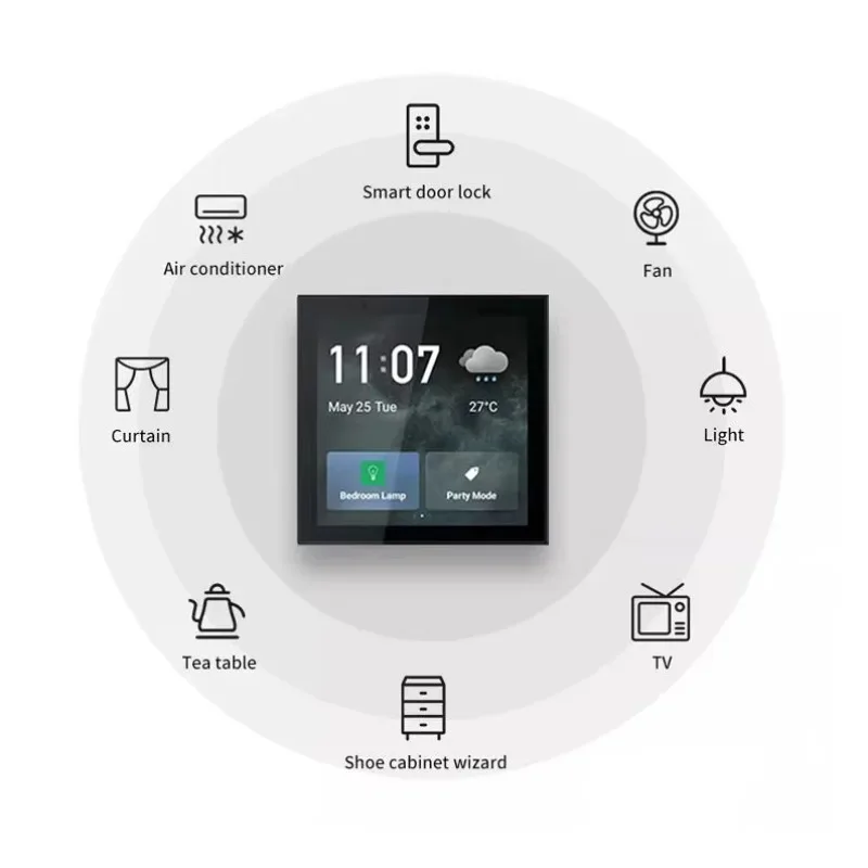 4 Inch Zigbee WiFi Gateway Smart Home Touch Panel for Tuya Smart Home Automation System All in One Scenes&Devices Control