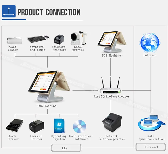 BIAOPAI 12.1 inch industrial Embedded Flat touch screen panel lcd selling price capacitive 10 point touch all in one touch pc