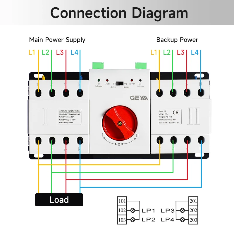 ATS Automatic Transfer Switch 2P 63A 220V/380V Dual Power Manual Changeover Switch Miniature Circuit Breaker with LED Indicators