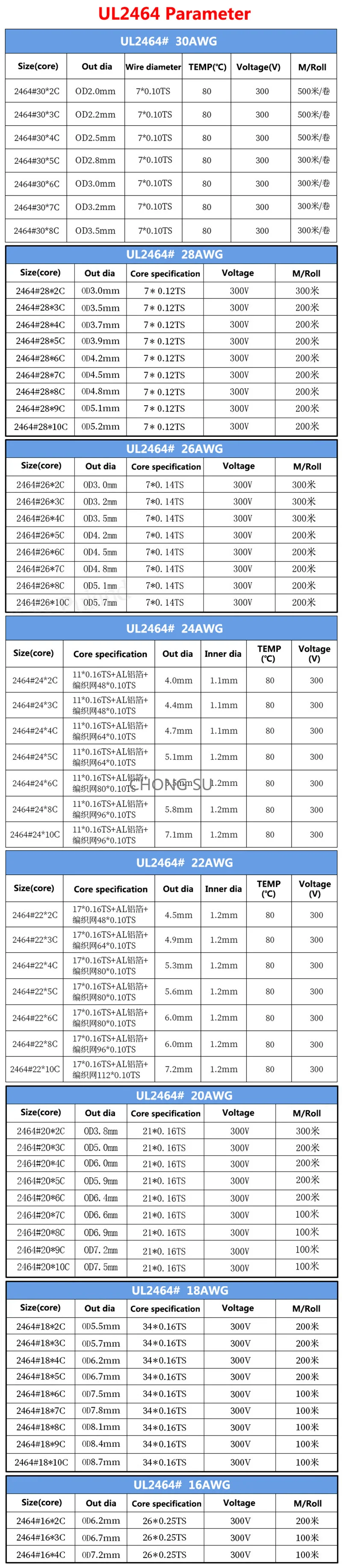 1M 30 28 26 24 22 20 18 16 AWG UL2464 2-10 Cores PVC Insulation Electronic Wire Cable Copper Tinned Signal Cable Wire Light Line