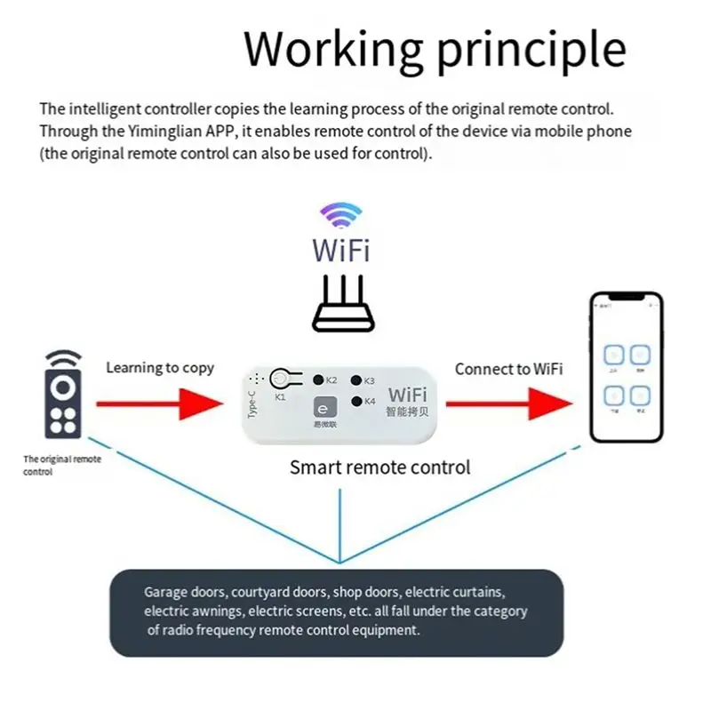 A31T eWelink 433MHz Garage Door Remote Control Duplicator, WiFi Smart Controller for Electric Rolling Curtain Door Awning,