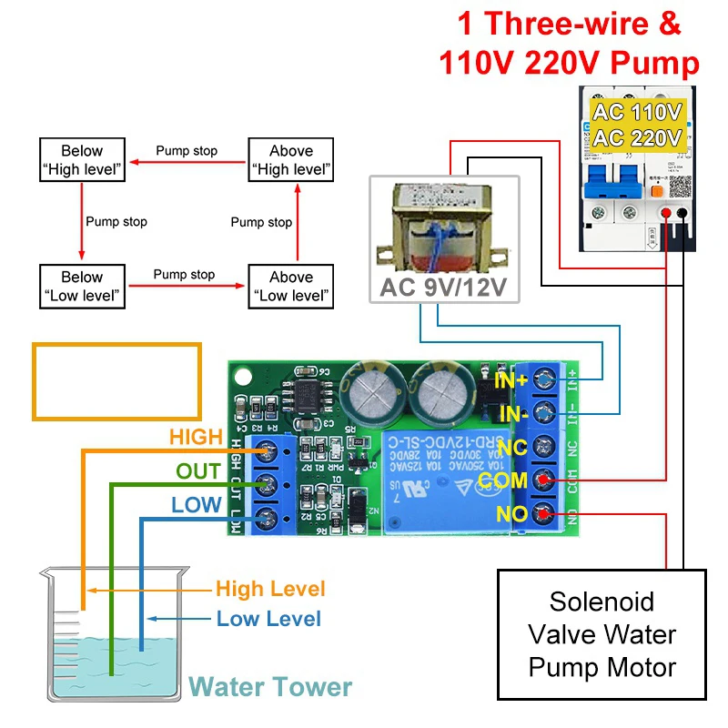 12V automatyczny kontroler poziomu wody przełącznik czujnika cieczy zawór elektromagnetyczny pompa silnika automatyczne sterowanie płytka przekaźnika