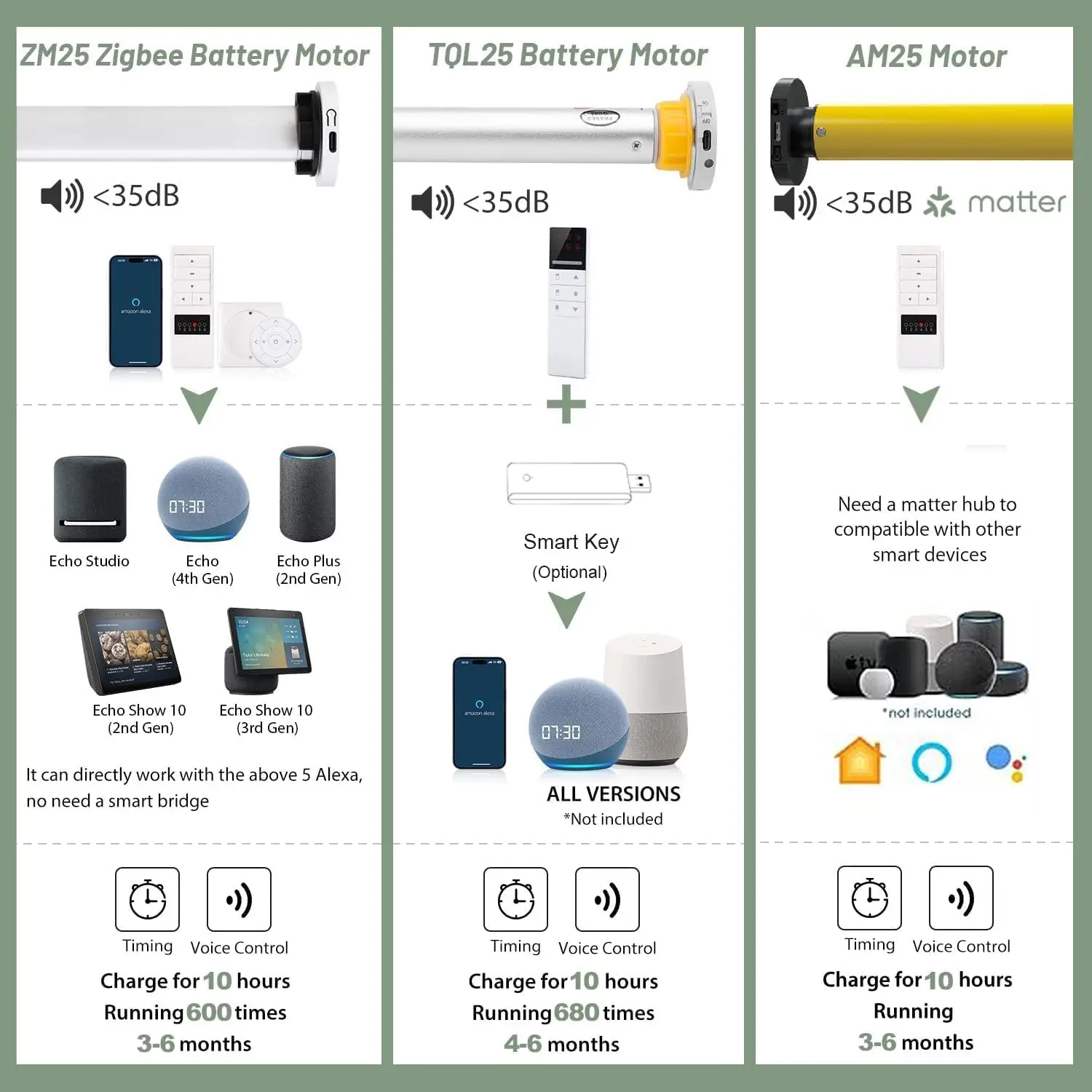 Rechargeable Motorized Shangri-La  Blinds, Light Filtering Polyester Fabric, Stepless Dimming, Compatible with HomeKit & Siri