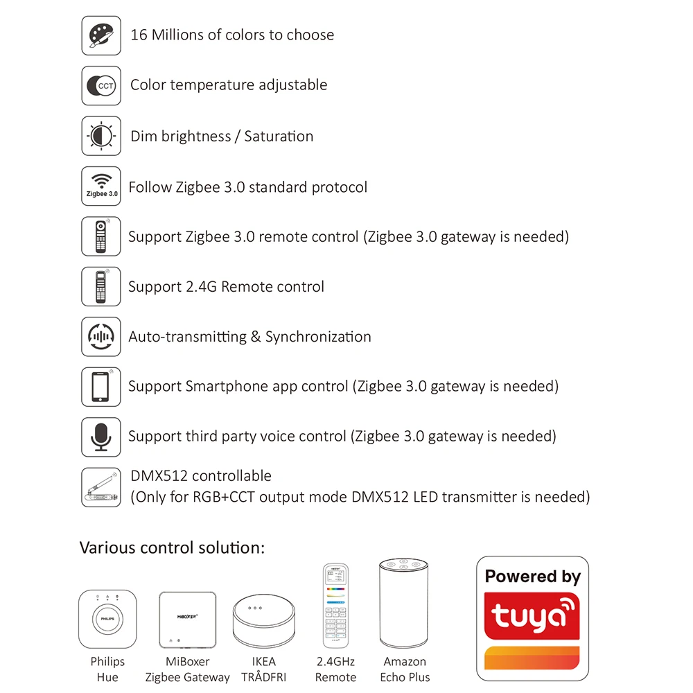 Miboxer E2-ZR 2w1 E3-ZR 3 w 1 Zigbee 3.0 + 2.4GHzRF inteligentny kontroler LED pojedynczy/dwukolorowy/RGB/RGBW/RGBCCT ściemniacz taśm LED