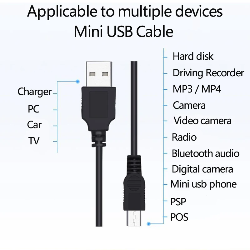 Mini USB Cable To USB Fast Data Charger Cable Mobile Phone Accessories for MP3 MP4 Player Car DVR GPS Digital Camera HDD Cord