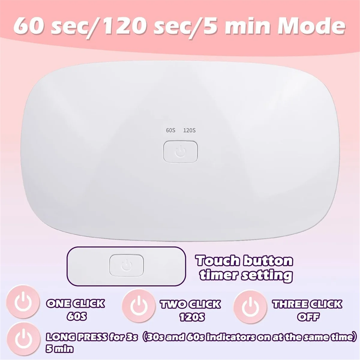ダブル光源付きUV樹脂ランプ,48W, 30個,速硬化,LED