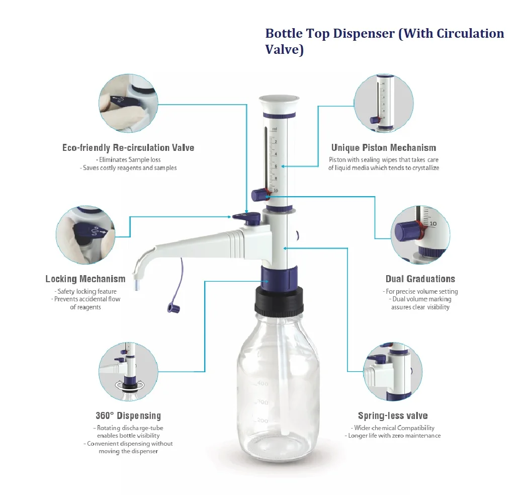 Mowell Easy Handling Glass Bottle Top Dispenser with Circulation Valve Uncomplicated Mounting and Re-calibration Features