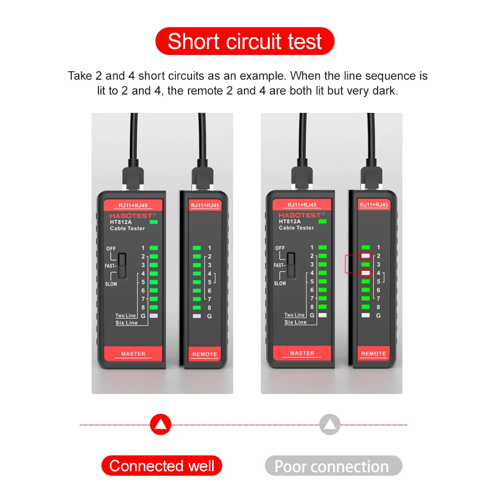 HT812A RJ45 RJ11 Network Cable Tester 8P/6P/4P/2P Cable lan Tester Dual-use Tester LED Status Display NC/HDMI Repair