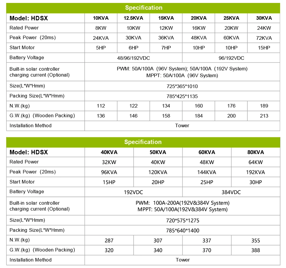 2023 Hot Sale Solar Power 380v Output 8kw 10kw 12kw 3 Phase Solar Inverter