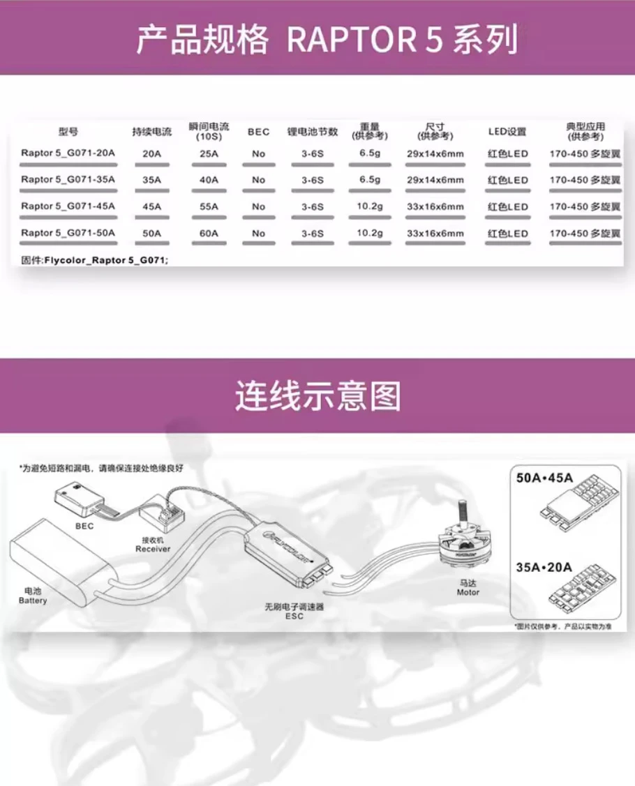 Flycolor Raptor5 35A 45A 50A BL32 32Bit Brushless ESC High Speed for FPV Racing Drone Quadcopter DIY Parts