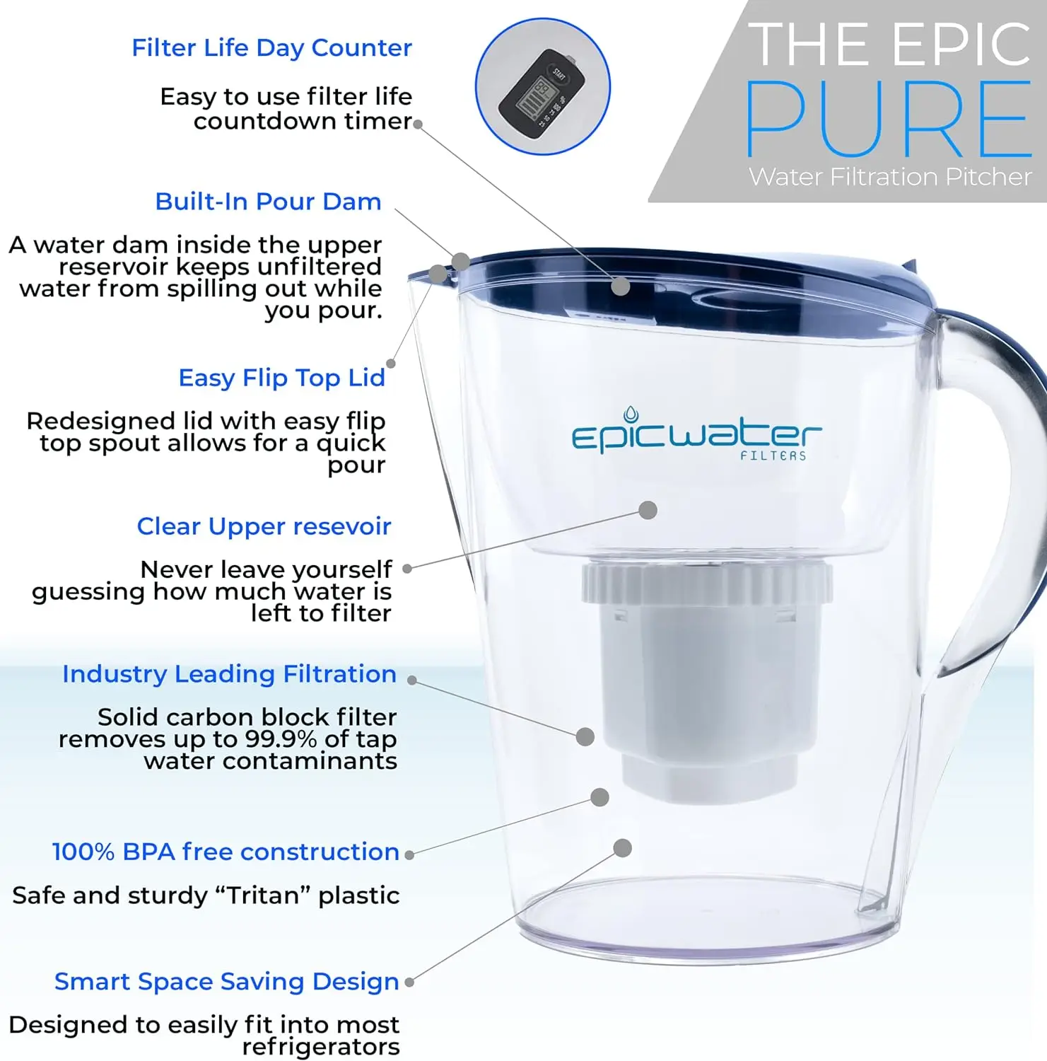 Epic Water Filters Pure Filter Pitchers for Drinking Water, 10 Cup 150 Gallon Filter, Tritan BPA Free, Removes Fluoride, Chlorin