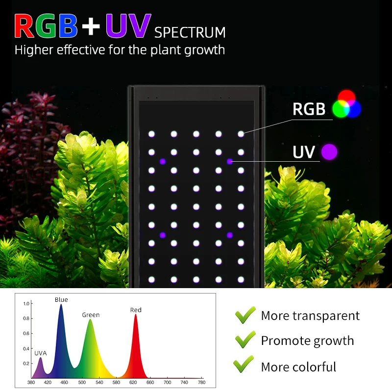 P1200 PRO APP Control  High Per Indoor Freshwater Fish Tank Plant Growth Led Aquarium Light