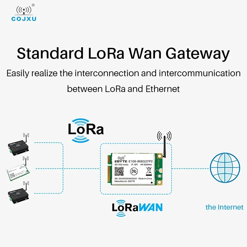 E106-868G27P2 SX1302 863~873MHz Industrial Standard Module LoRaWan Gateway SPI 27dBm Interface PCI-e Anti-interference