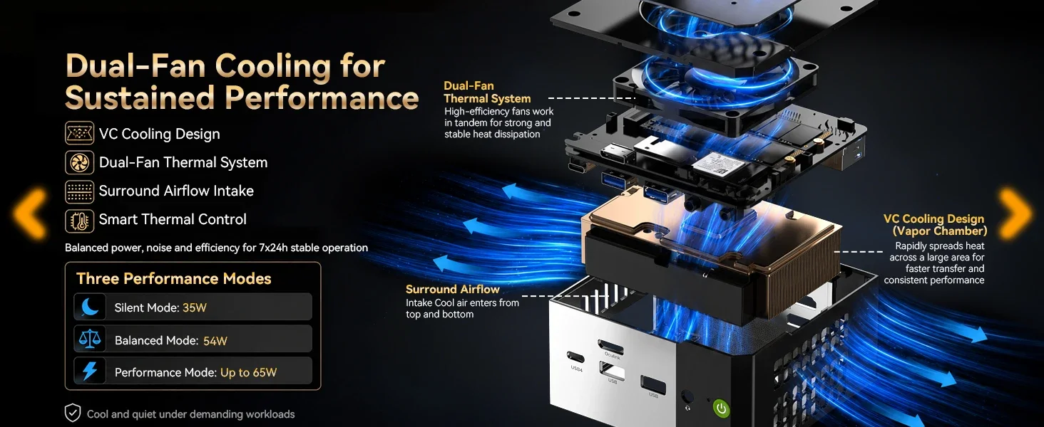 GMKtec EVO-X1 Pro Ryzen AI 9 HX 470 Powerful AI PC LPDDR5 64GB 2*M.2 2280 SSD WIFI7 BT5.4 Windows 11 Pro Mini PC Gaming Computer