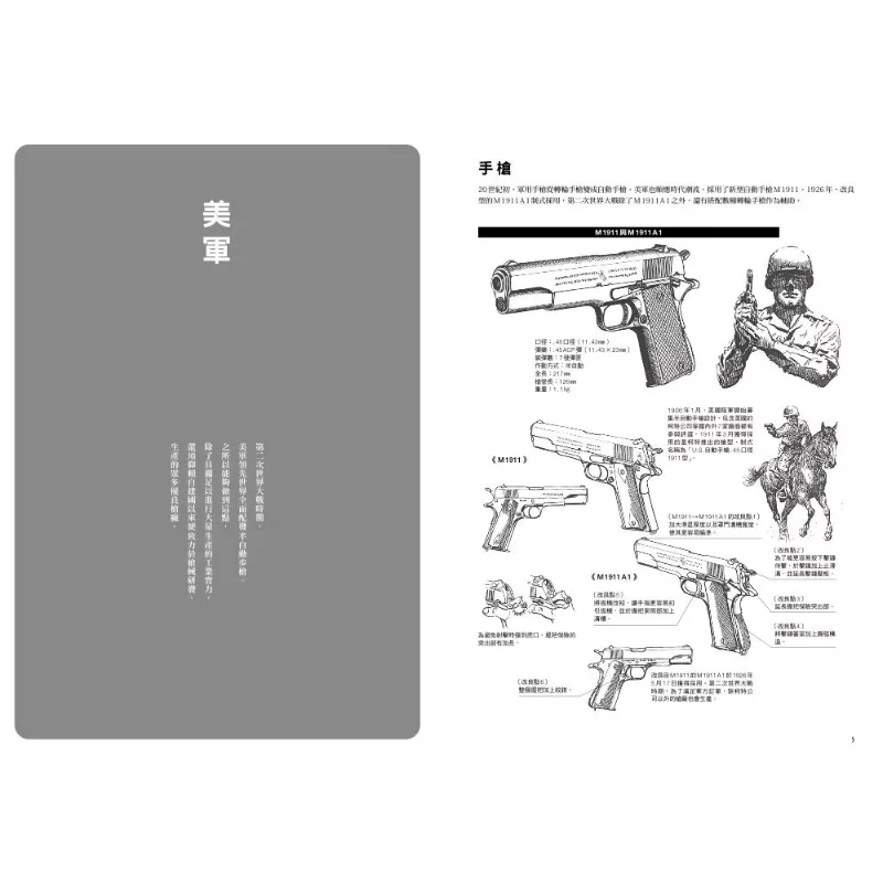 Illustration Of Light Weapons From Various Countries During World War II Nobuyuki Ueda 9786267499399