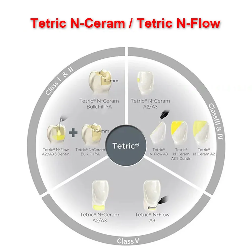Picture 6: Light Curing Flowable Composite Resin Original Ivoclar Tetric N-Flow Nano Hybrid Dental Restorative Aesthetic Oral Teeth Repair