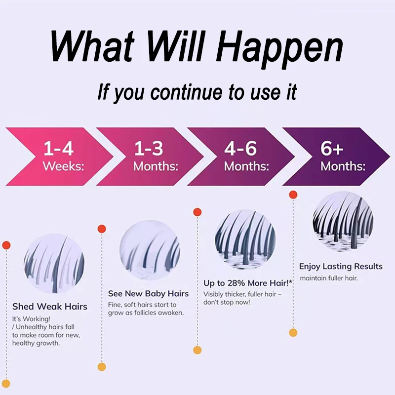 سر وجود الشعر الكثيف، 99% من الأمثال لتحقيق الشعر السميك في غضون شهرين #4