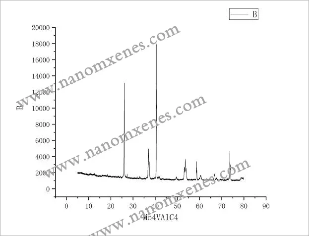 Single layer Mo4VC4 MXene