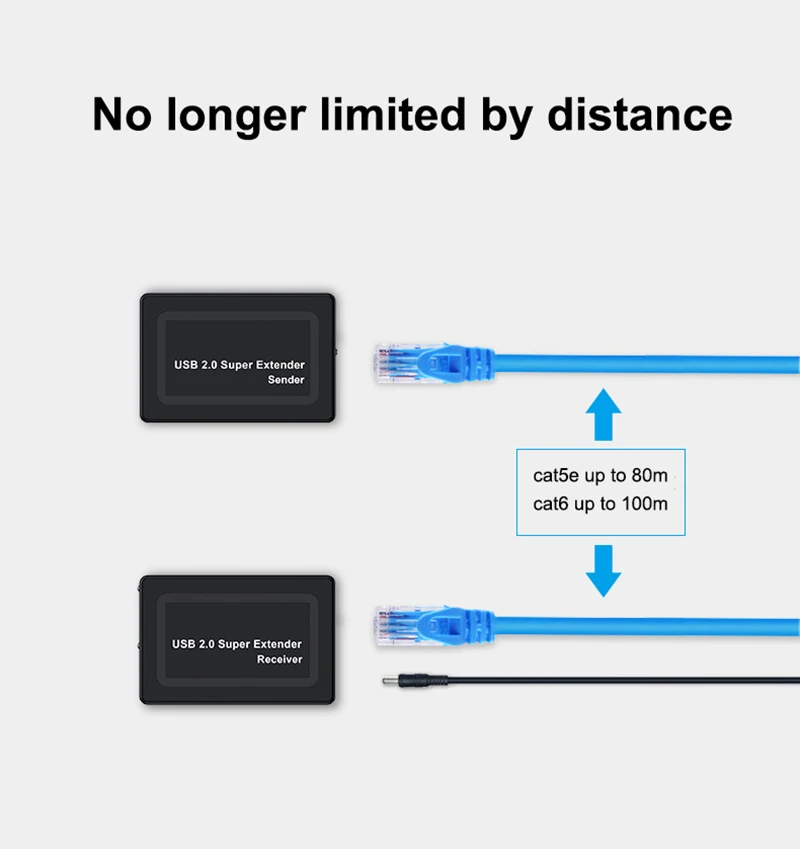 100M 2 Ports USB 2.0 Extender Via RJ45 Cat5e Cat6 Ethernet Network Cable for Webcam Camera Mouse Keyboard Printer USB Flash Disk