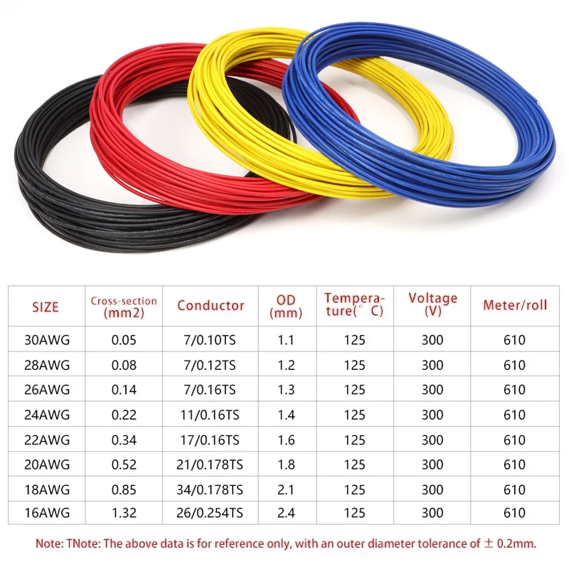 Low Smoke Halogen‑Free 3266 PE Irradiated Wire 1‑10M Household Appliance Internal Electrical Cable 12‑30AWG 14 16 18 20 22 24 26