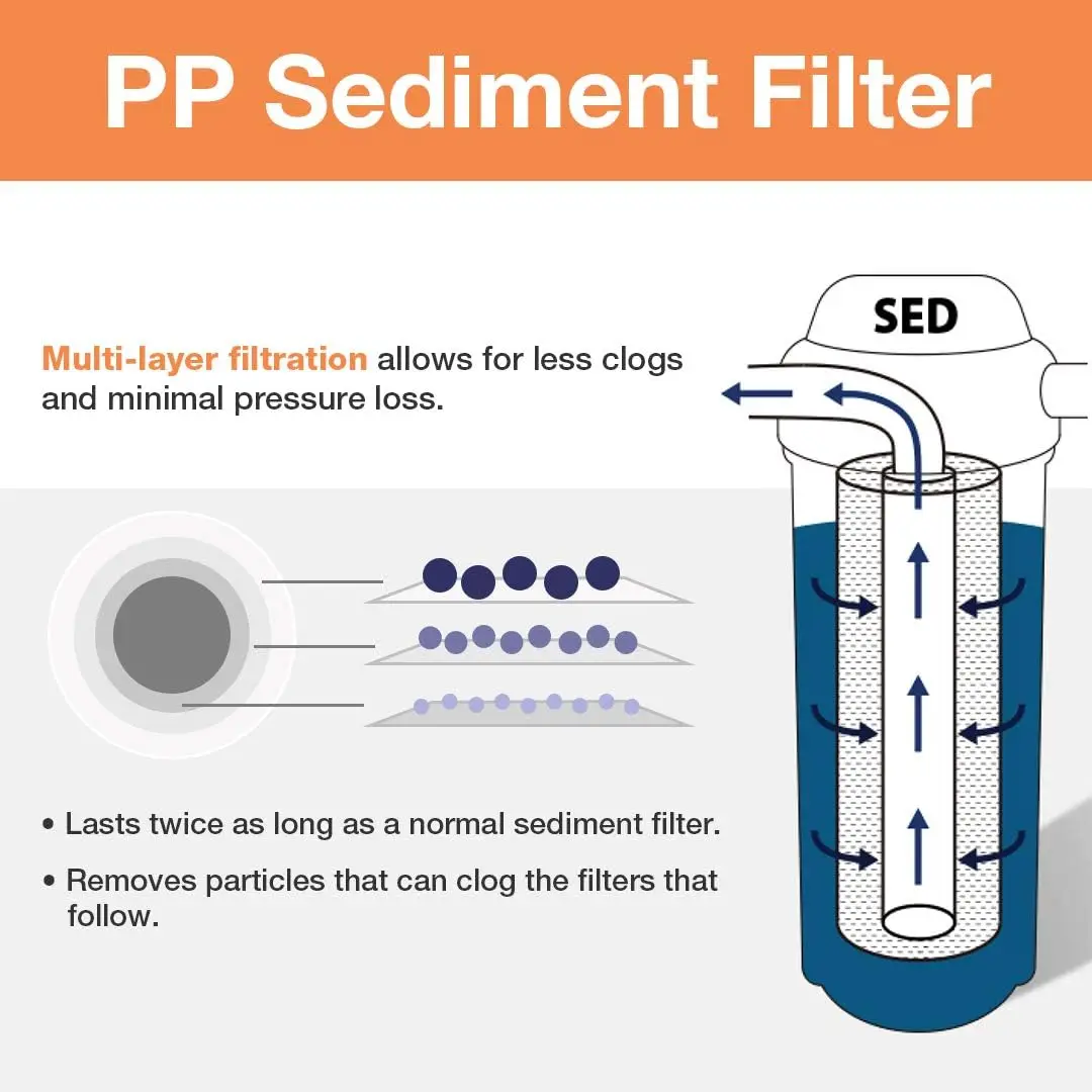 Pacote de substituição do conjunto de filtro de água para toda a casa com sedimentos, bloco de carbono