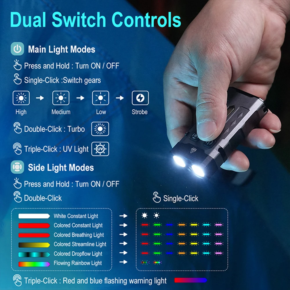 Asafee EV20 EDC 1100LM White+Purple Spotlight Lamp Multi-function Flashlight Colorful Signal Side Light Rechargeable Lantern